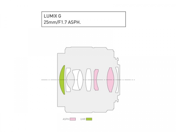 Panasonic Lumix HO25mm F:1.7 ASPH